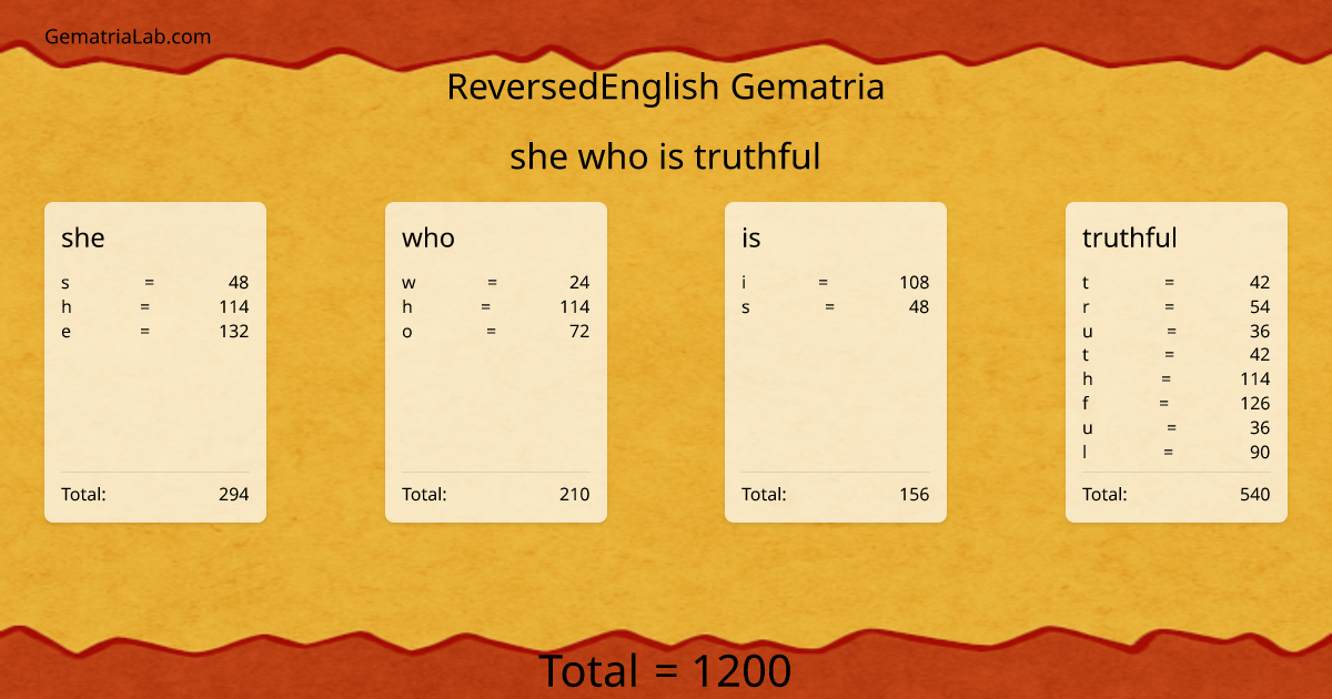 she who is truthful in reversedEnglish Gematria